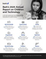 Bark’s 2025 Annual Report on Children and Technology