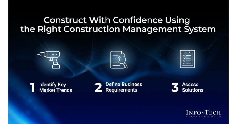 Construction Firms Are Digitizing Inefficiency Through Poor CMS Selection, New Insights from Info-Tech Research Group Construction Firms Are Digitizing Inefficiency Through Poor CMS Selection, New Insights from Info-Tech Research Group