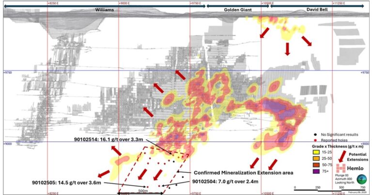 Hemlo Mining Corp. Discovers New Cedar Creek Zone and Extends Mineralization at Depth within B-Zone by 400 Metres Hemlo Mining Corp. Discovers New Cedar Creek Zone and Extends Mineralization at Depth within B-Zone by 400 Metres