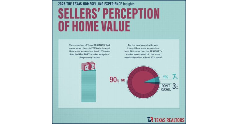 Multiple Offers Were Still Common for Texas Homesellers in 2025, but So Were Concessions