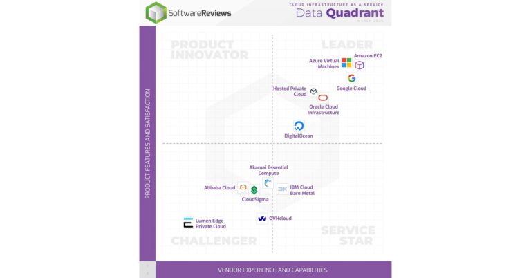 Amazon EC2, Azure Virtual Machines, and Google Cloud Named 2026 Cloud IaaS Champions by Info-Tech Research Group