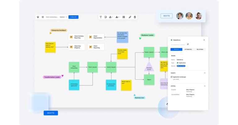 Bizzdesign Unify Launches to Bring Enterprise Intelligence to Visual Collaboration