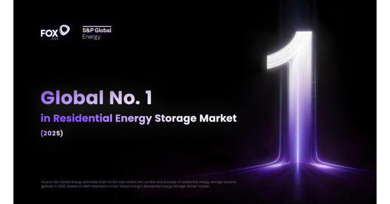 Fox ESS Ranks No. 1 Globally in Residential Energy Storage