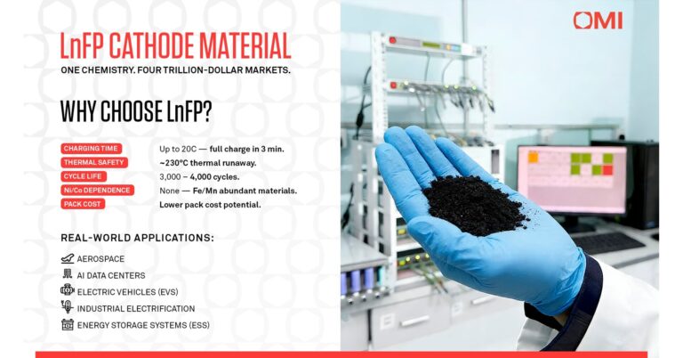 OMI Advances Rigorous Testing of Breakthrough 3-Minute Charge Battery Technology