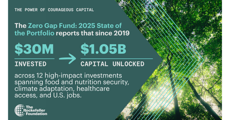 $30M Sustains $1.05B for the UN Sustainable Development Goals