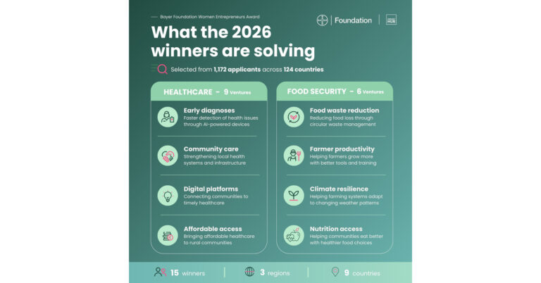 From AI Diagnostics to Circular Food Tech, 15 Women Are Transforming Health and Food Systems Worldwide