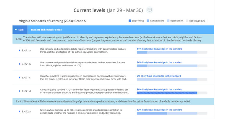 IXL Launches State-Specific Edition of LevelUp Diagnostic