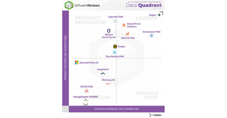 Top Privileged Access Management Solutions Named Champions in Info-Tech Research Group’s 2026 Data Quadrant Report
