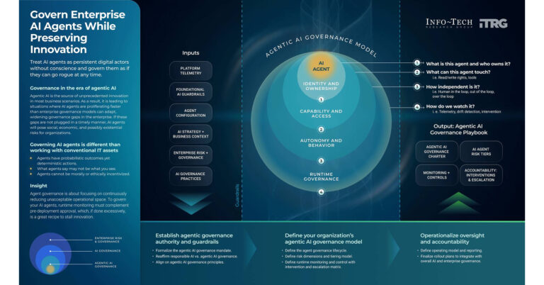 AI Agents Must Be Governed as Persistent Digital Actors, Advises Info-Tech Research Group