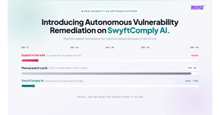 Indusface Introduces SwyftComply AI, Defining the Next Era of Application Security with Autonomous Vulnerability Remediation