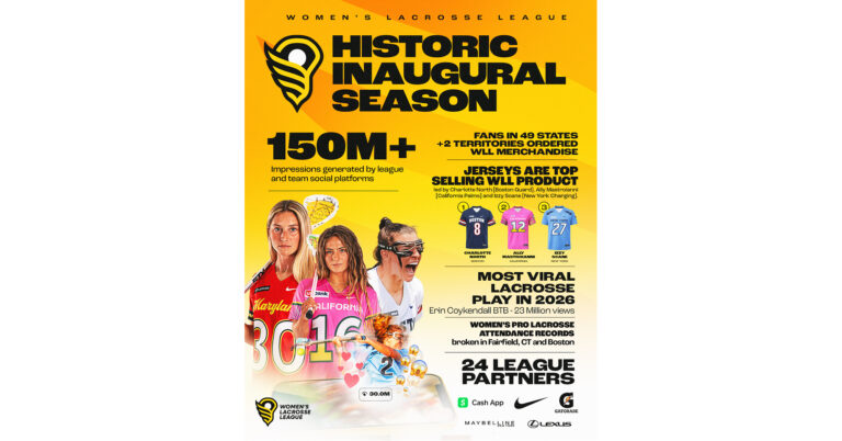 Women’s Lacrosse League Caps Historic Inaugural Season Ahead of First Championship