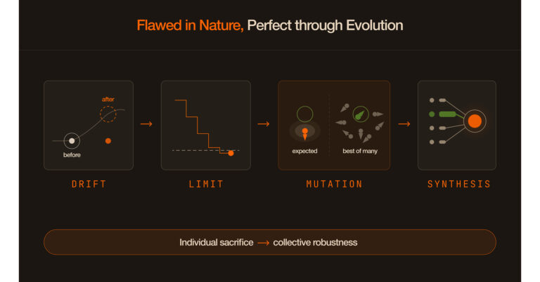 Los enjambres de IA mutantes superan a los modelos optimizados en un mundo cambiante