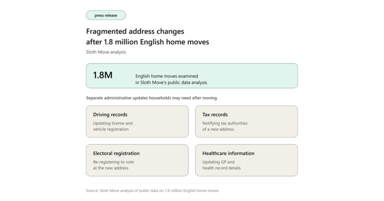 Sloth Move Releases Analysis of Fragmented Address Changes After 1.8 Million English Home Moves