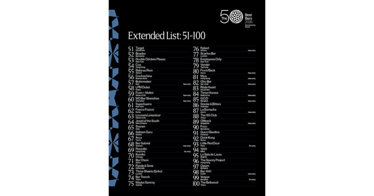 THE 50 BEST BARS ANNOUNCES THE EXTENDED 51-100 LIST FOR 2026