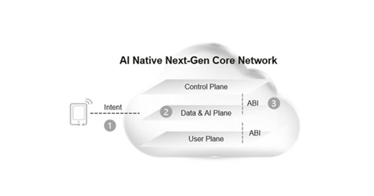 Building the AI-Native Core for Next-Generation Agentic Services