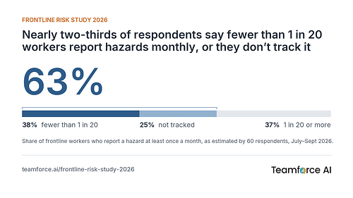 Frontline Risk Study 2026 by Teamforce AI Frontline Risk Study 2026 by Teamforce AI
