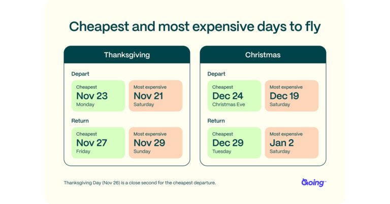 Going 2026 Holiday Travel Outlook