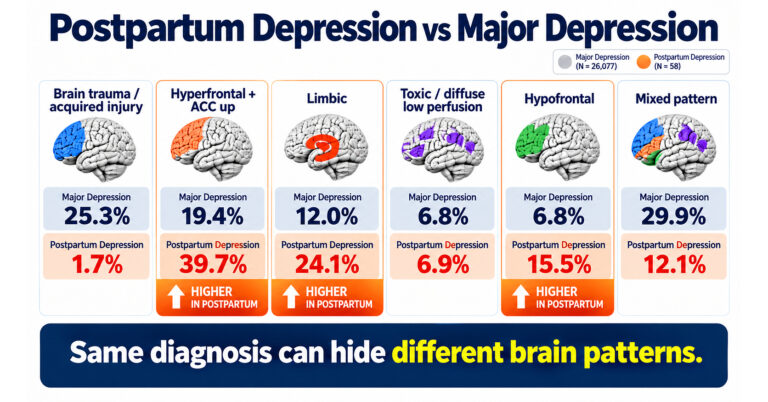 New Research on Postpartum Depression vs. Depression: What Brain Imaging Reveals