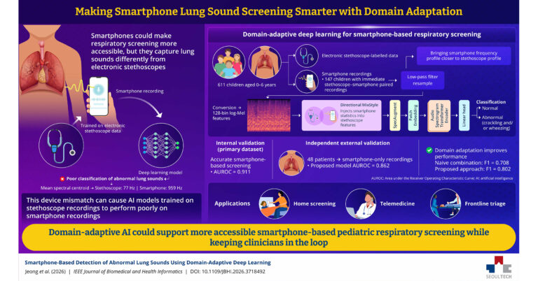 Seoul National University of Science and Technology Researchers Show How Smartphones Can Help Detect Lung Problems in Children